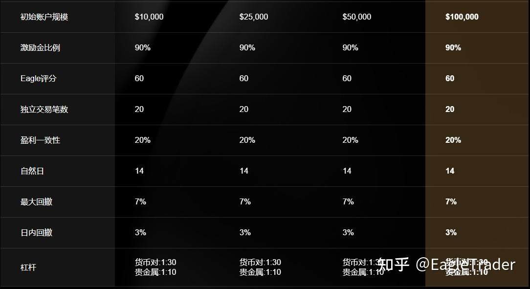 你不是在做交易，是在跟钱包赌气!别让小亏损演变成大回撤