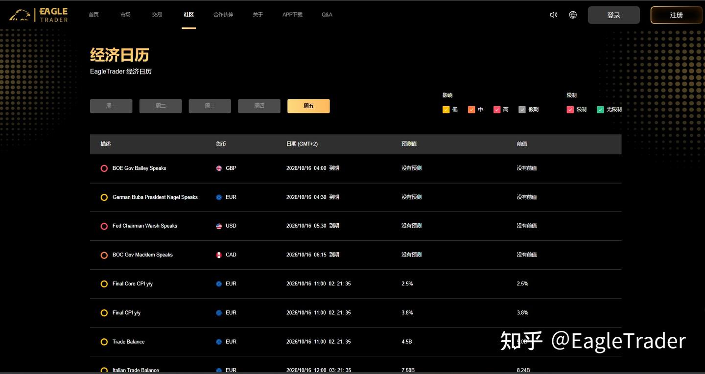 真正专业的交易流程，为什么反而有点“无聊”?